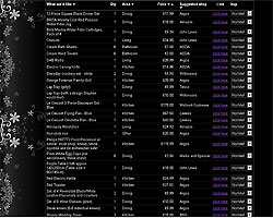 Screenshot of Aristocrat Wedding List [click to enlarge]